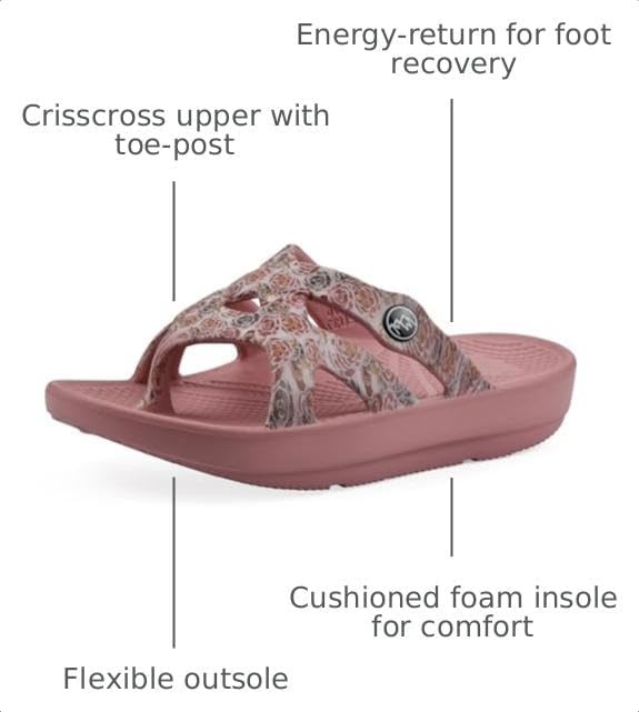 image:imageMountain Fom Recovery Womens Rip Cushioned SandalBlush Floral Print
